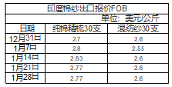 紗價(jià)格行情深度解析，市場走勢、影響因素與案例分析探究