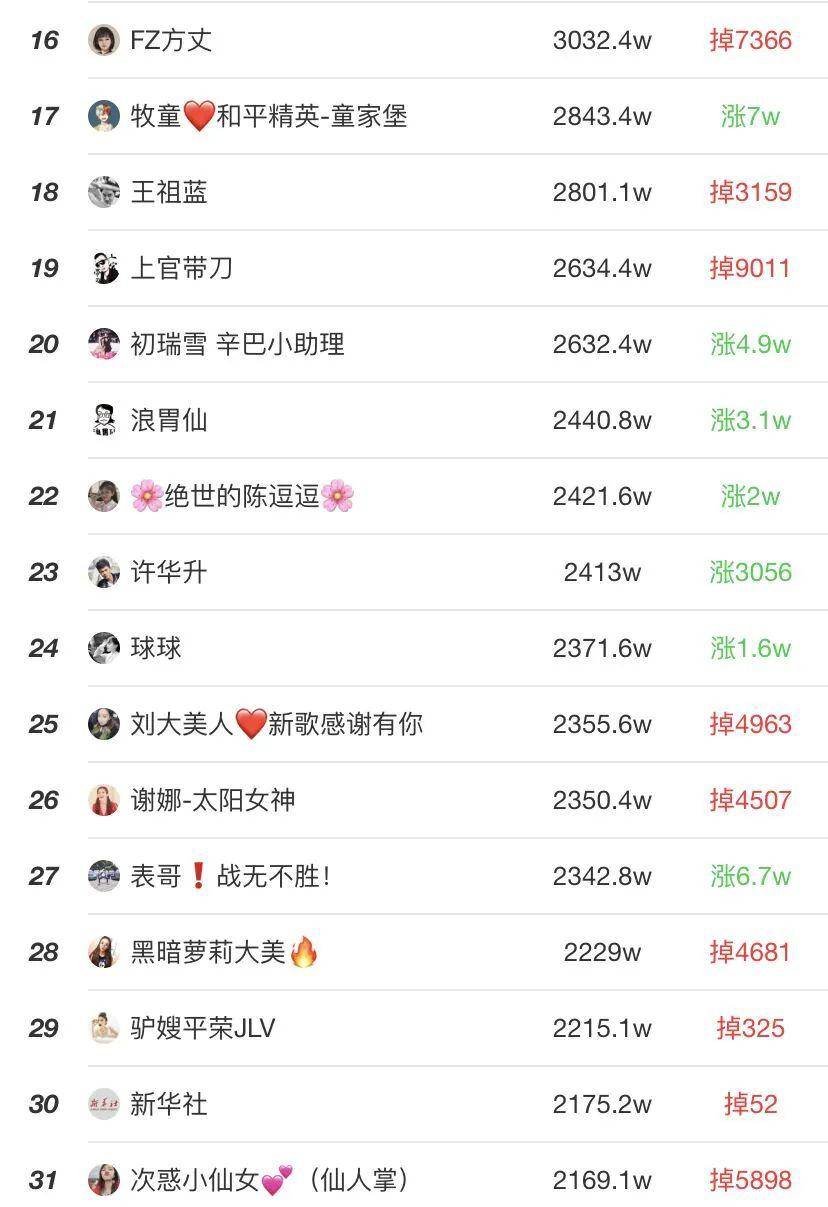 “快手最新排行榜”,快手最新排行榜，探尋自然美景的旅行，重拾內(nèi)心的平和寧靜