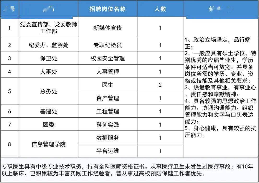 最新會(huì)計(jì)職位招聘來襲，小巷特色小店誠(chéng)邀英才！