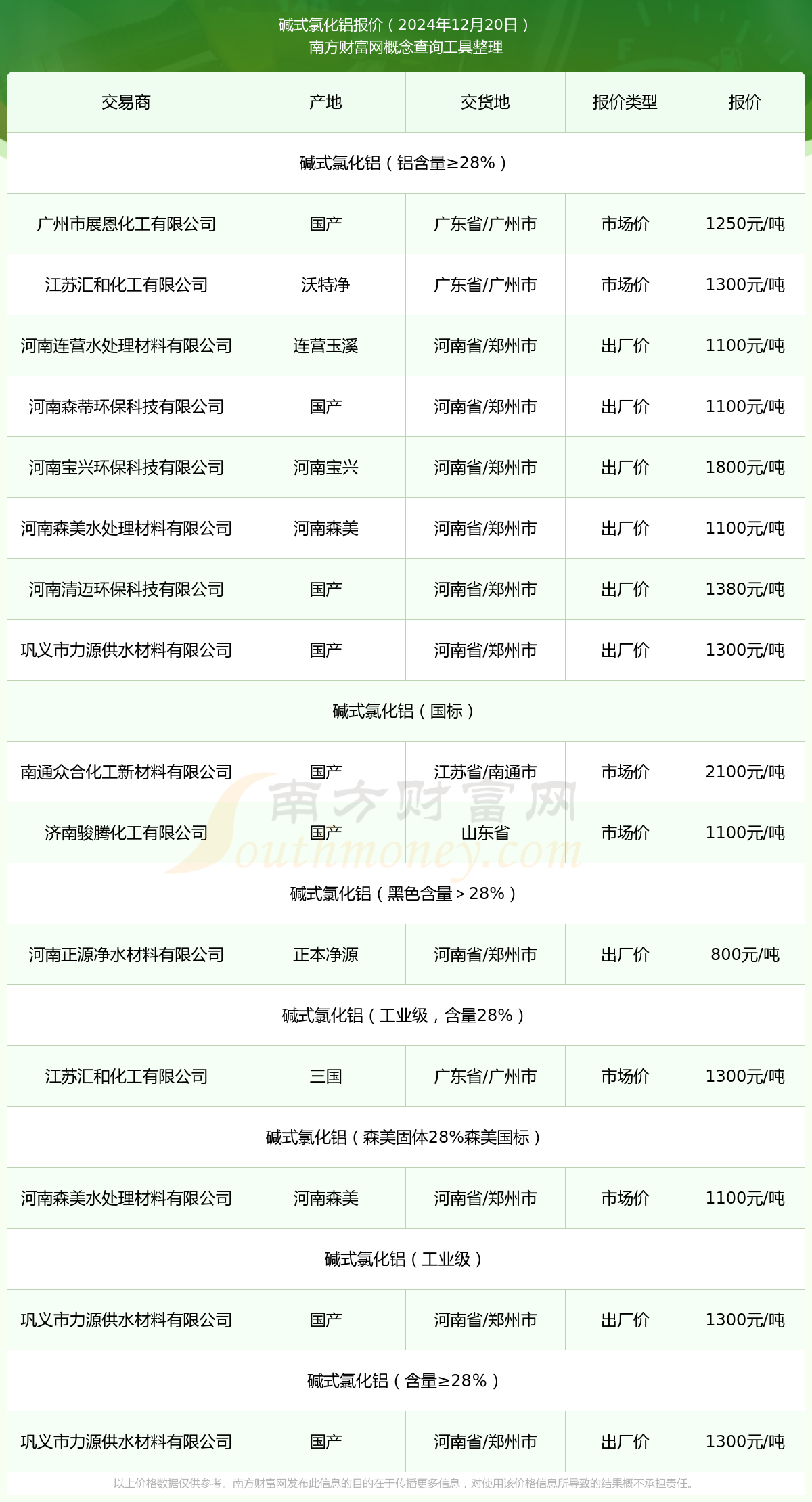 今日氧化鋰最新報價，全面了解和獲取指南