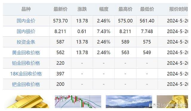 國際黃金期貨價格的魅力，一場自我超越的學(xué)習(xí)之旅探索金市波動與機(jī)遇