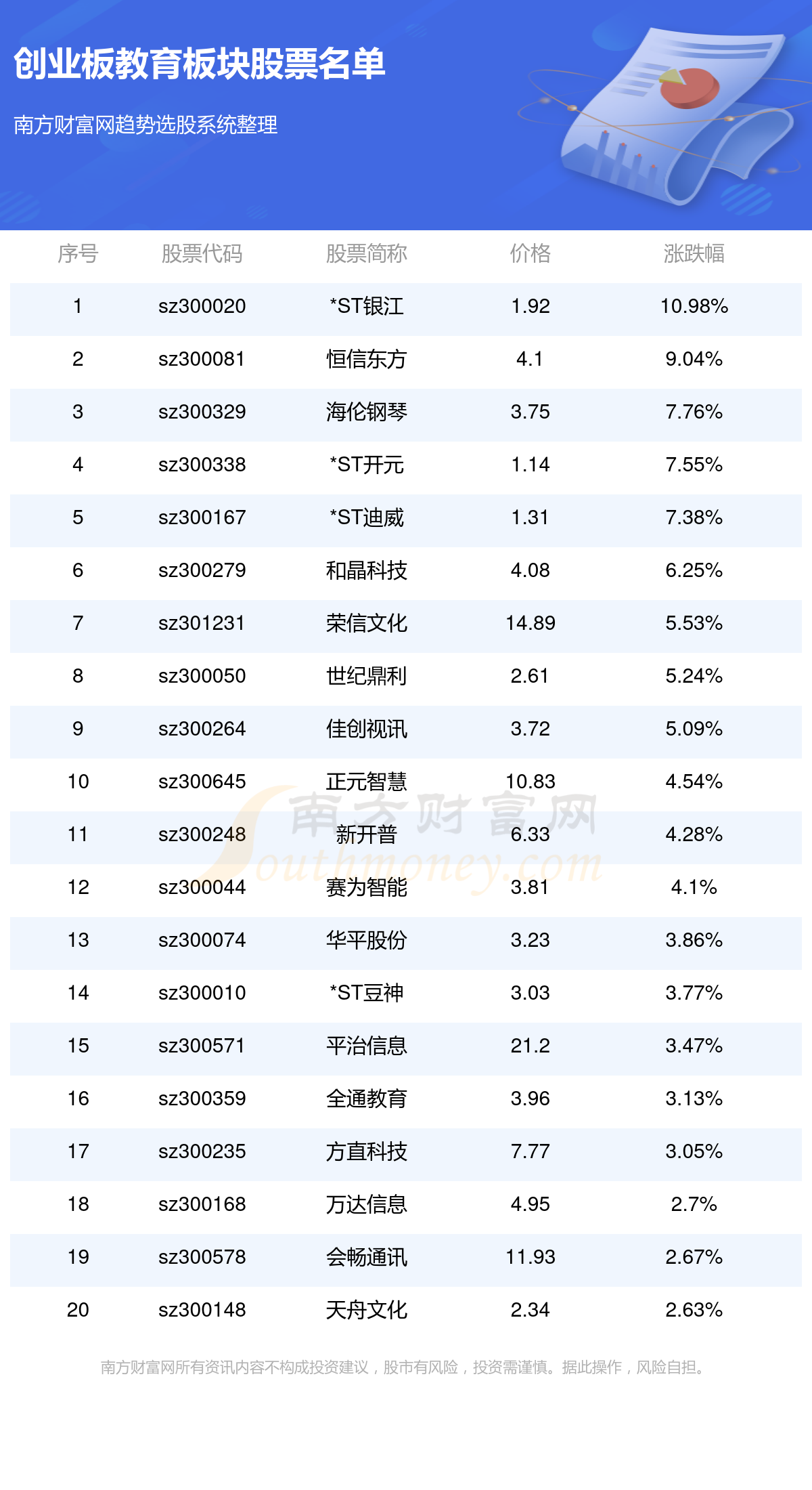 教育上市公司名單詳解及篩選指南，如何查找與選擇優(yōu)質(zhì)教育上市公司？