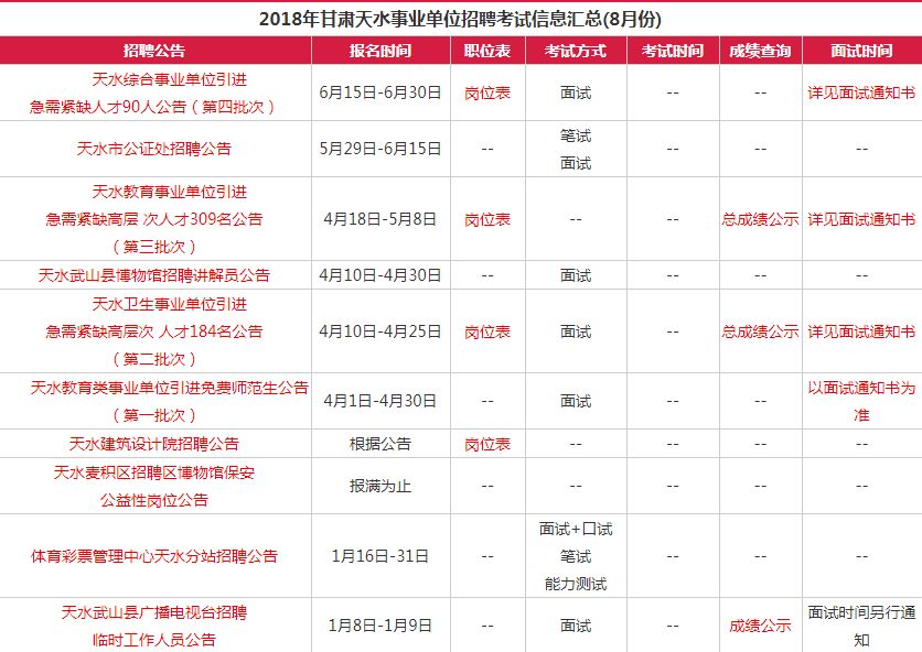 天水市最新招聘信息平臺(tái)，友情紐帶與生活溫馨旋律的交匯點(diǎn)