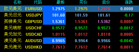 外匯牌價實時行情,外匯牌價實時行情，科技新品引領(lǐng)未來投資風(fēng)潮