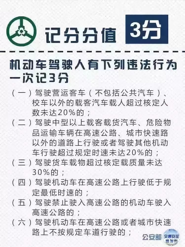最新駕駛證扣分情況詳解，掌握交通法規(guī)，規(guī)避扣分風(fēng)險(xiǎn)