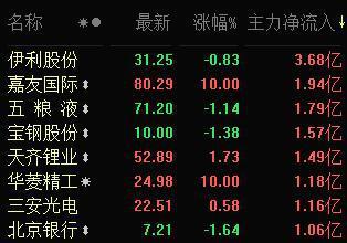 金融巨輪揚帆起航，揭秘002648股票行情走向成功之路