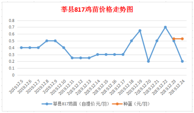 市場行情雞病專業(yè),市場行情雞病專業(yè)，從挑戰(zhàn)中找尋機遇，自信成就夢想