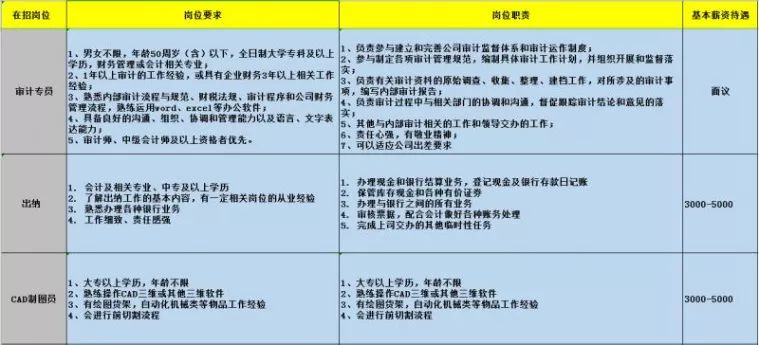 蔡甸周邊最新職位招聘啟事，理想工作等你來(lái)！