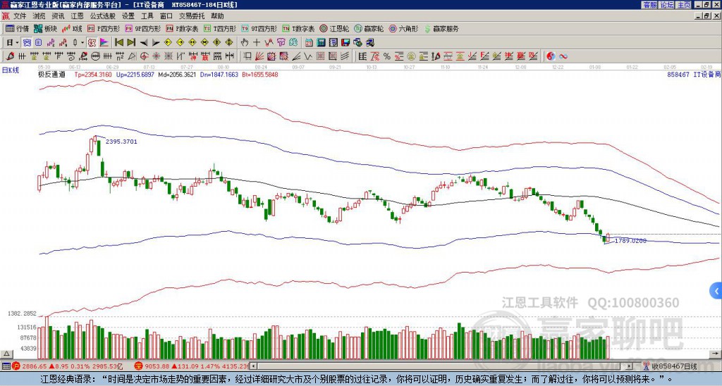 300130股票，擁抱變化，自信成就，共創(chuàng)輝煌未來