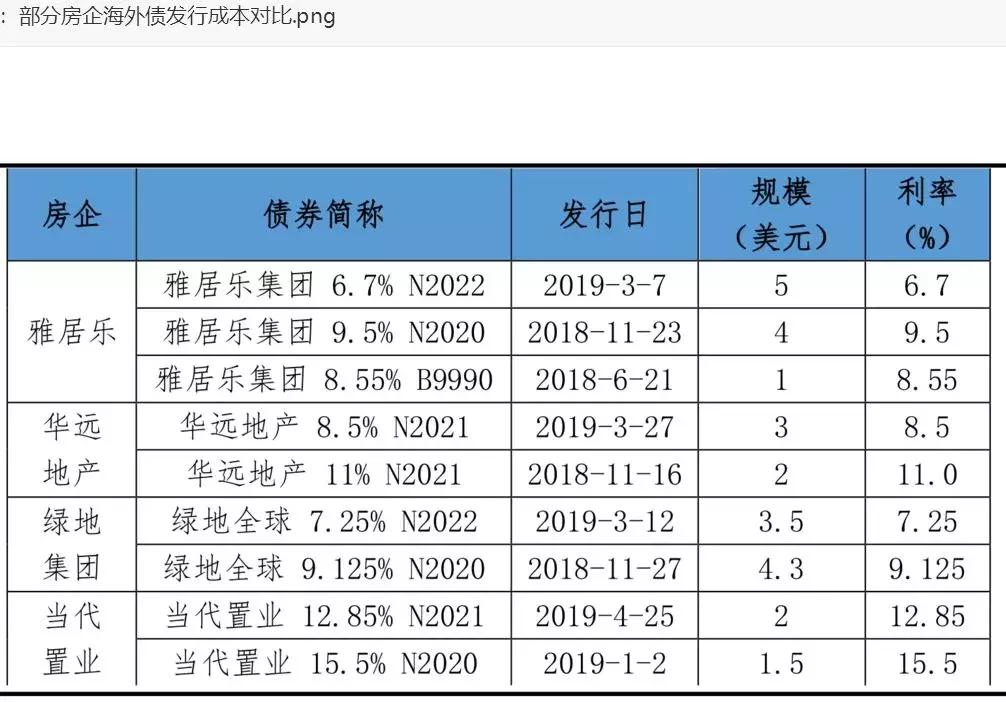 金融里程碑事件，發(fā)債與上市之路的探討