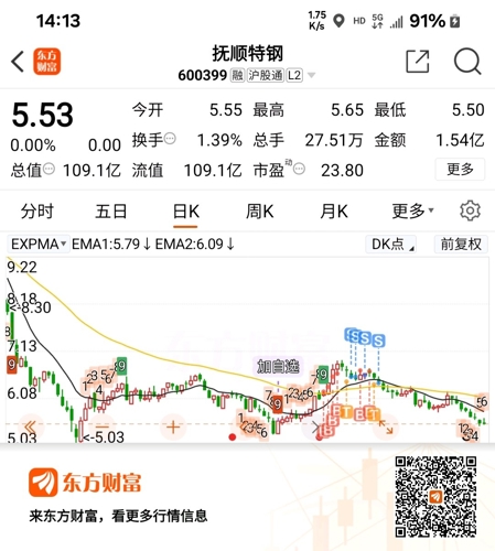 撫順特鋼股票行情,撫順特鋼股票行情，投資熱點及市場走勢分析