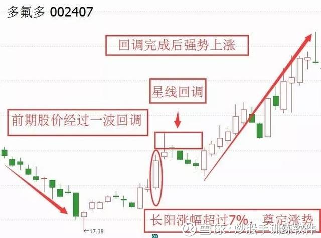 002407股票行情，變化中的機(jī)遇與自我超越的力量解析