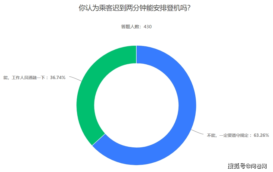 最新網(wǎng)絡(luò)調(diào)查出爐,最新網(wǎng)絡(luò)調(diào)查出爐，揭示網(wǎng)民行為與趨勢(shì)