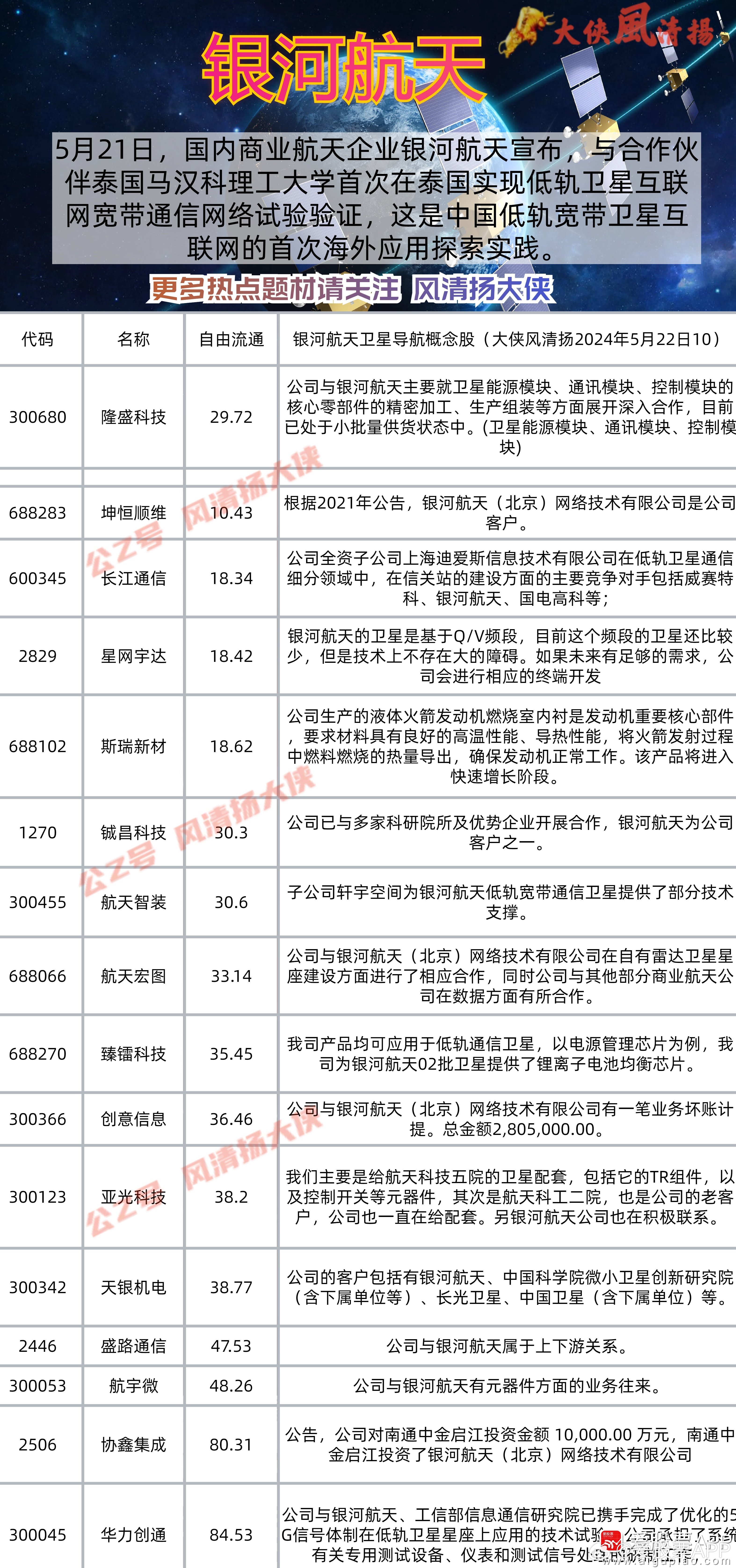 航天股票有哪些,航天股票有哪些——探尋星空，激發(fā)無限潛能