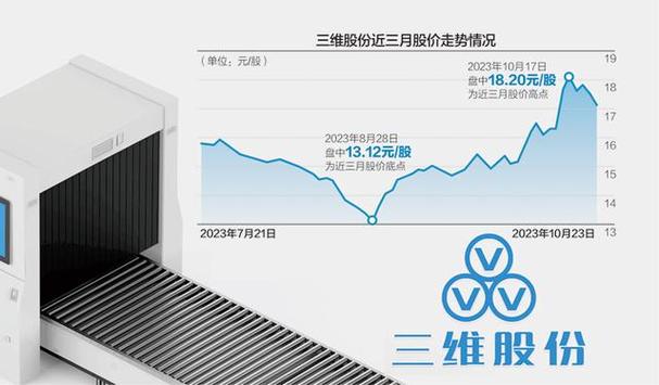 三維股份上市之路解析，掛牌交易時(shí)間揭秘