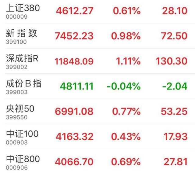 最新滬指行情揭秘，股市風(fēng)起云涌，投資者備戰(zhàn)時刻！