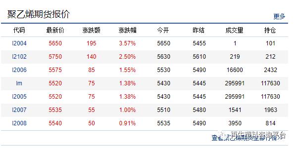 PVC期貨價格實時查詢，掌握變化，成就自信與成功之源