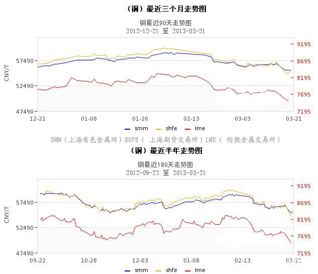 銅價(jià)格走勢(shì)圖,銅價(jià)格走勢(shì)圖，詳細(xì)步驟指南