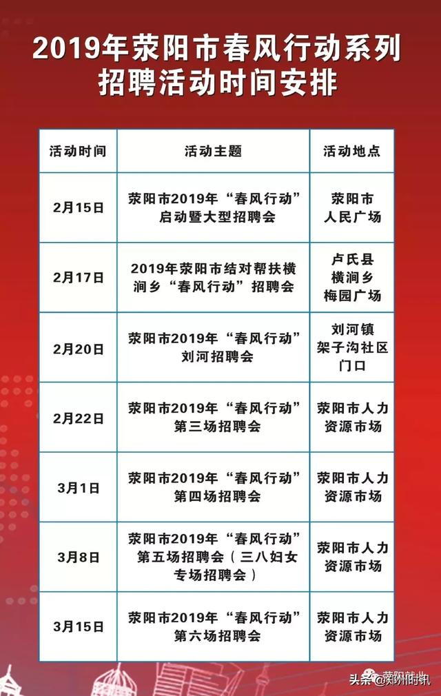 滎陽(yáng)市最新職位招聘信息匯總