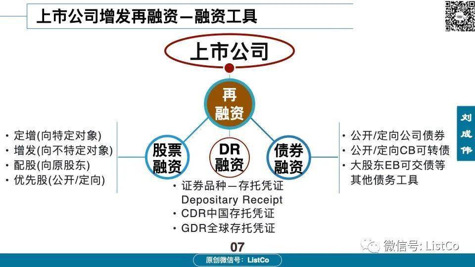 上市融資渠道的背景、歷程、地位及影響分析