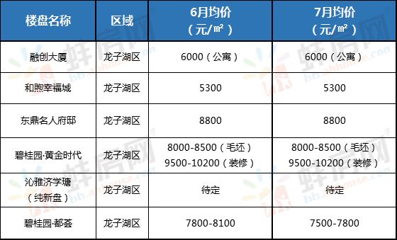 蚌埠最新房?jī)r(jià)行情,蚌埠最新房?jī)r(jià)行情，變化中的城市，學(xué)習(xí)中的你我