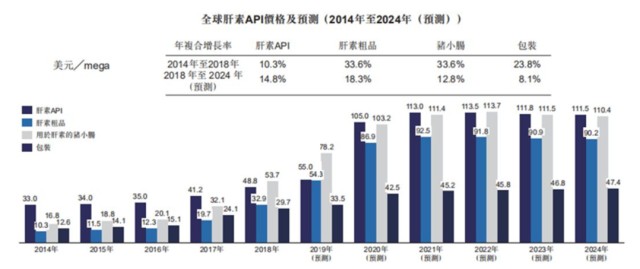 海普瑞上市，學習之旅的蛻變與自信成就之源