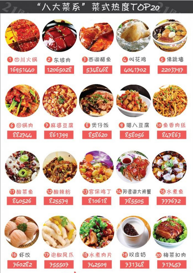 最新菜系，味蕾的冒險之旅，自信與成就感的誕生