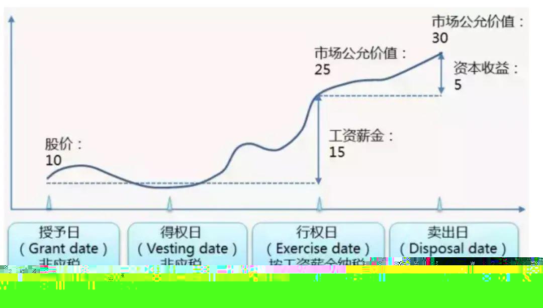 股票期權(quán)個(gè)稅，奇妙旅程與家的溫暖之間的探索