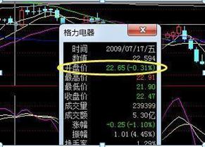 巴菲特投資之道，學(xué)習(xí)變化，自信成就夢(mèng)想之路