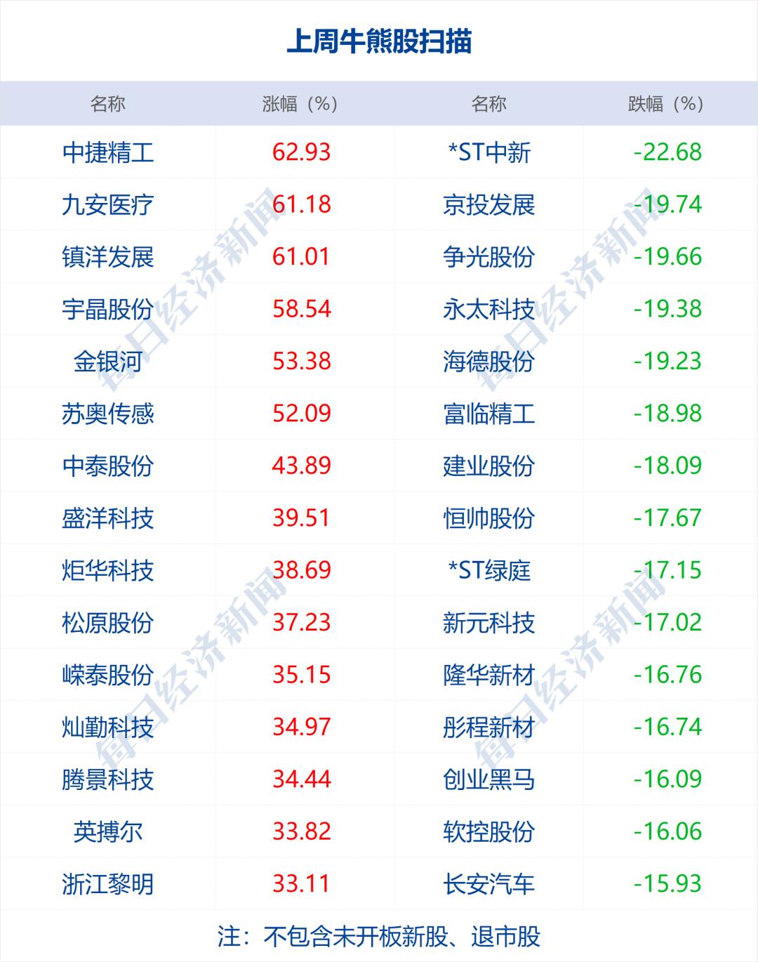 2025年2月 第65頁