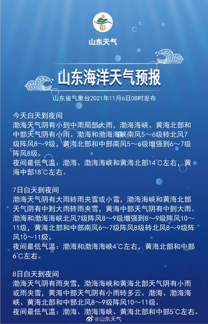 山東海域最新天氣預(yù)報(bào)，乘風(fēng)破浪揚(yáng)帆起航，新篇章開啟