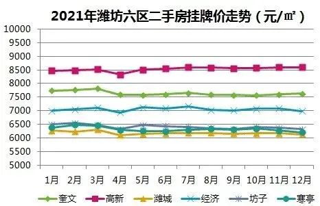 濰坊小區(qū)房價動態(tài)與巷弄深處的獨(dú)特小店魅力
