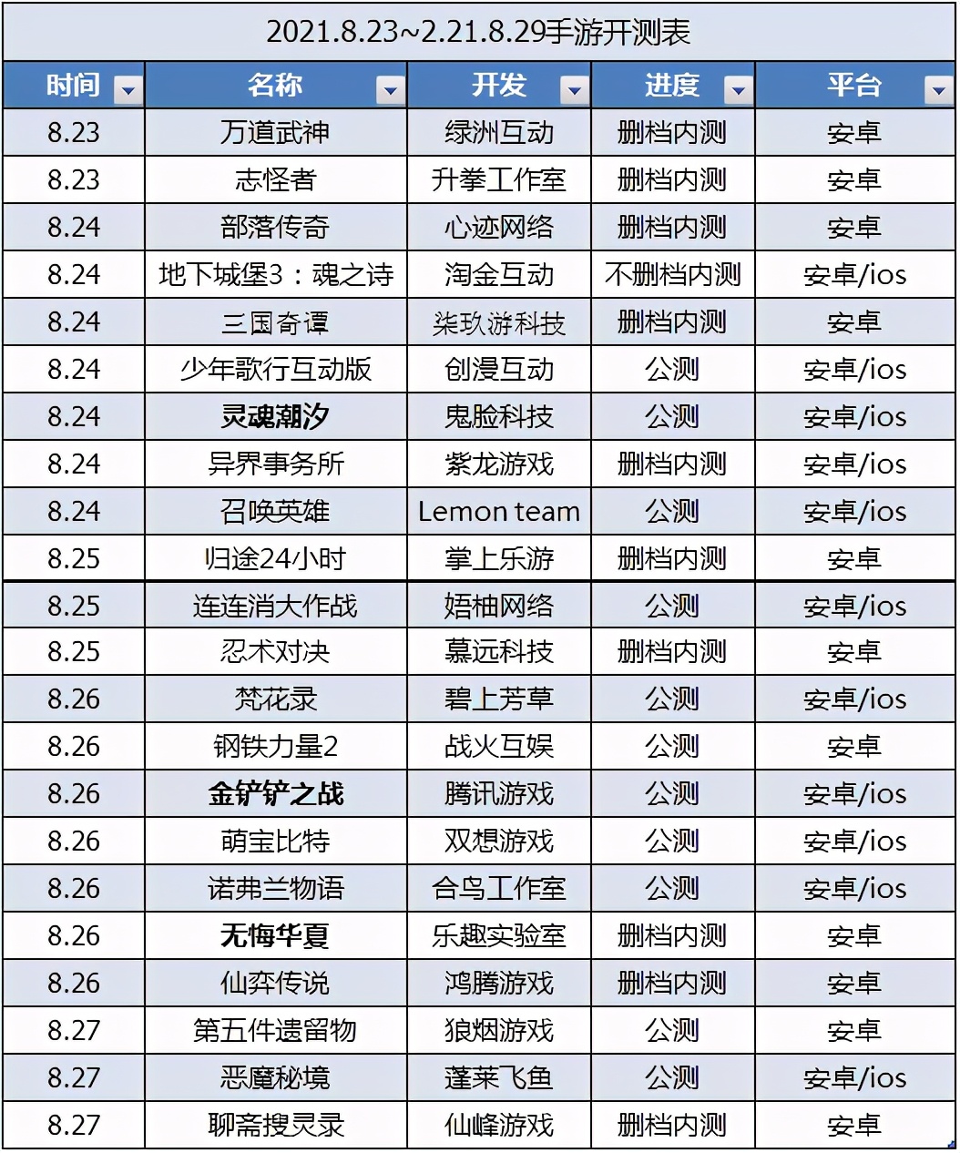 2025手游開測信息表，游戲里的友情與家的溫馨