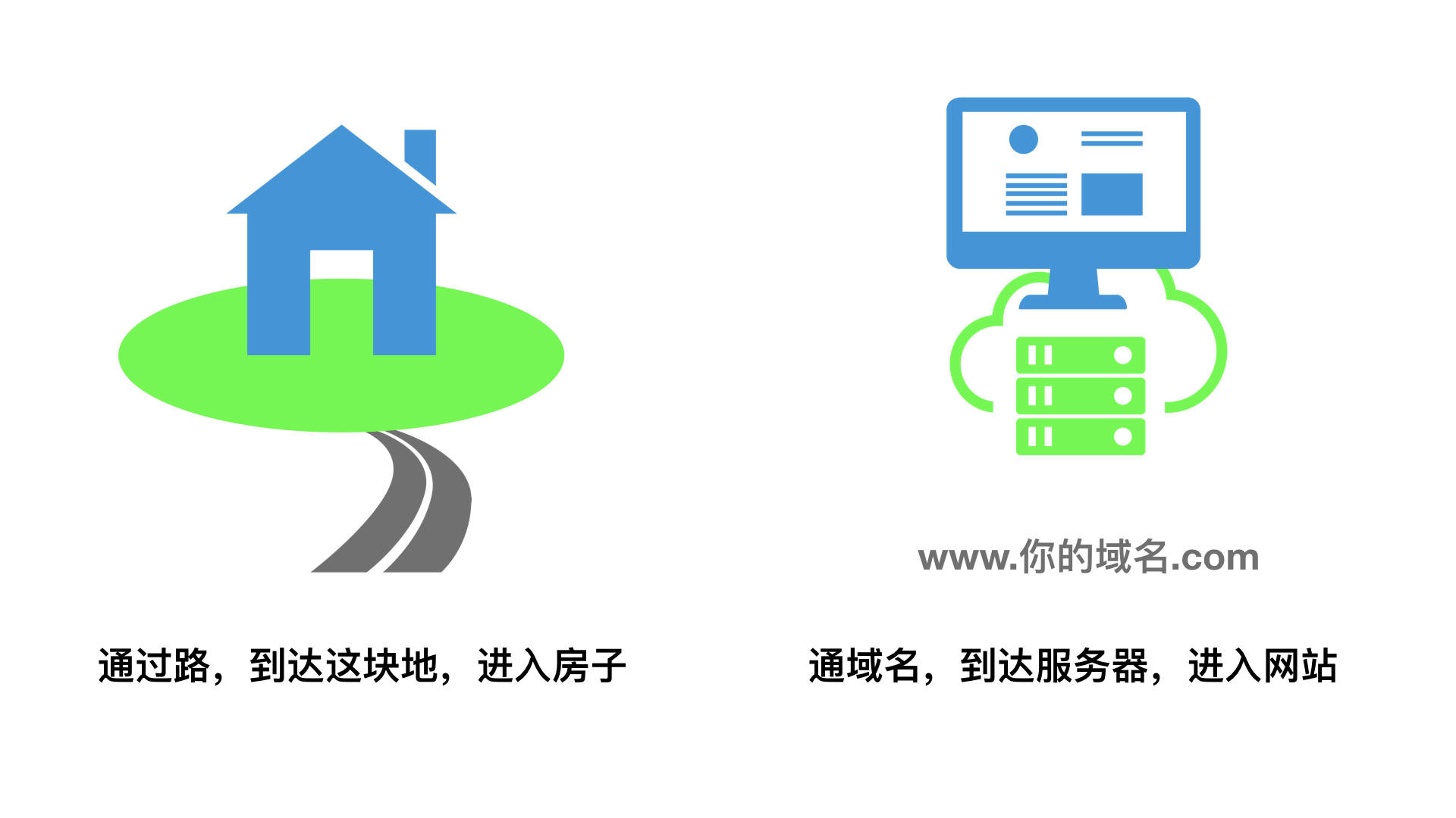 網(wǎng)站域名升級全面解析，觀點(diǎn)論述與影響探討