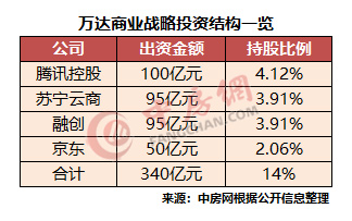 萬達私有化最新動態(tài)，自然美景探索之旅盛大開啟