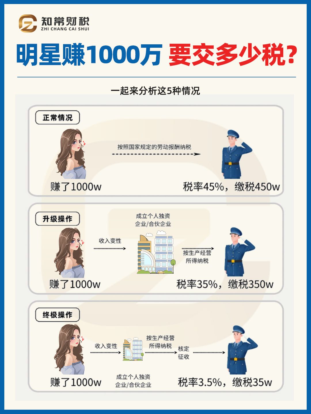 明星個(gè)人所得稅，背景、影響及地位分析