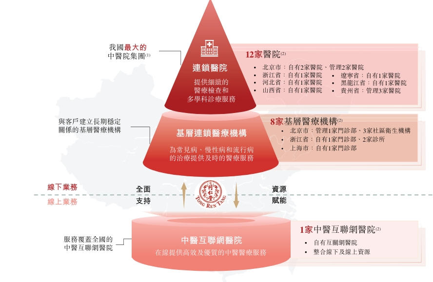 公立醫(yī)院上市，科技重塑醫(yī)療體驗，開啟前所未有的健康之旅