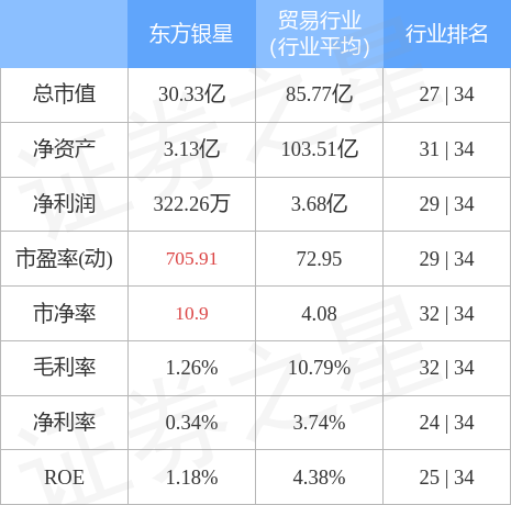 東方銀星股票行情深度解析與走勢(shì)預(yù)測(cè)??