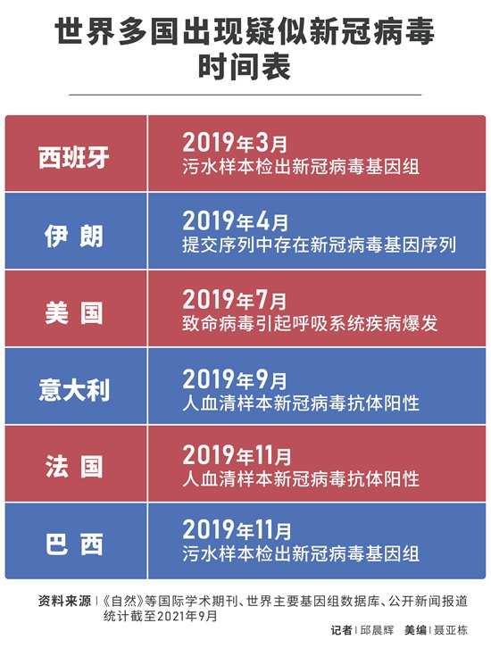 全球病毒疫情最新進(jìn)展，全球共同應(yīng)對(duì)挑戰(zhàn)不松懈