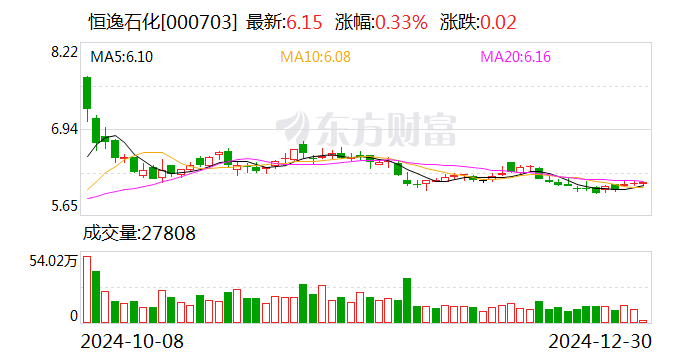 股票回售詳解，一步步指南