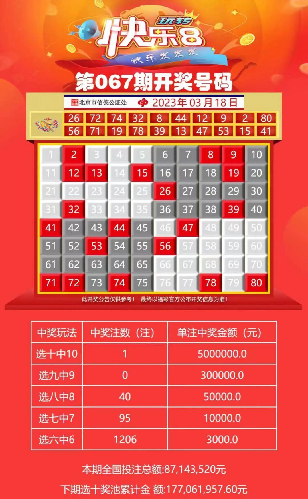 最新彩票開獎結(jié)果與科技產(chǎn)品介紹