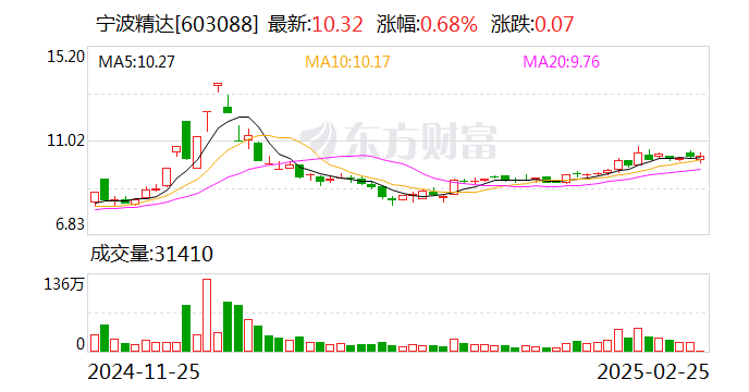 精達股份重組最新動態(tài)公告揭秘，重組進展與最新消息速遞