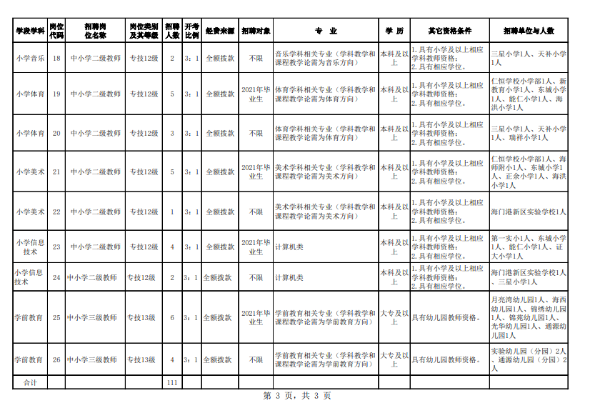 江蘇海門最新職位招聘啟航，變化中的自信與成就感，新征程啟程