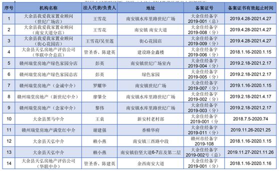 大余二手房最新信息平臺(tái)及其溫馨故事概述