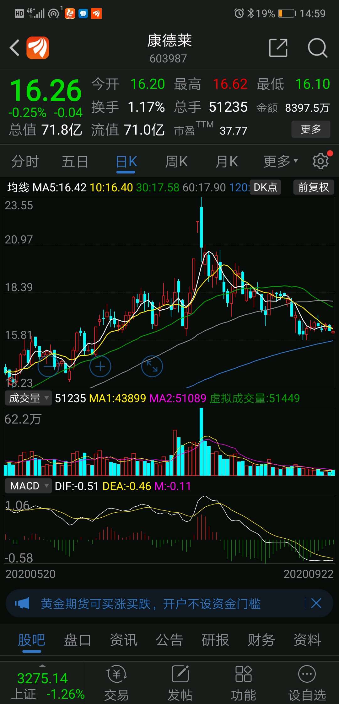 康德萊股票行情，探究背后的力量與時代印記