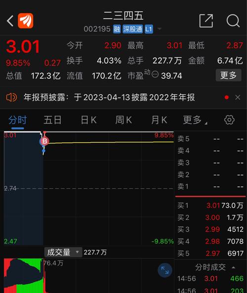 2345股票行情，股市日常與不解之緣