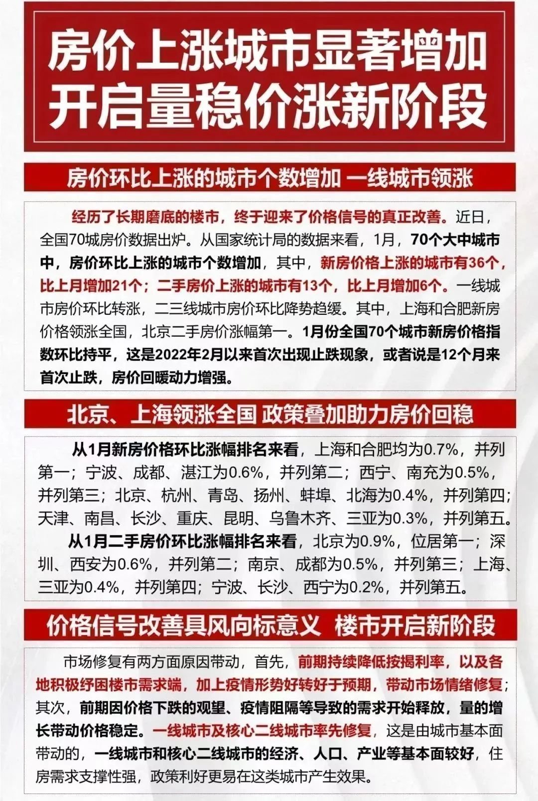 房地產(chǎn)價(jià)格上漲最新動(dòng)態(tài)，全面步驟指南與趨勢(shì)分析