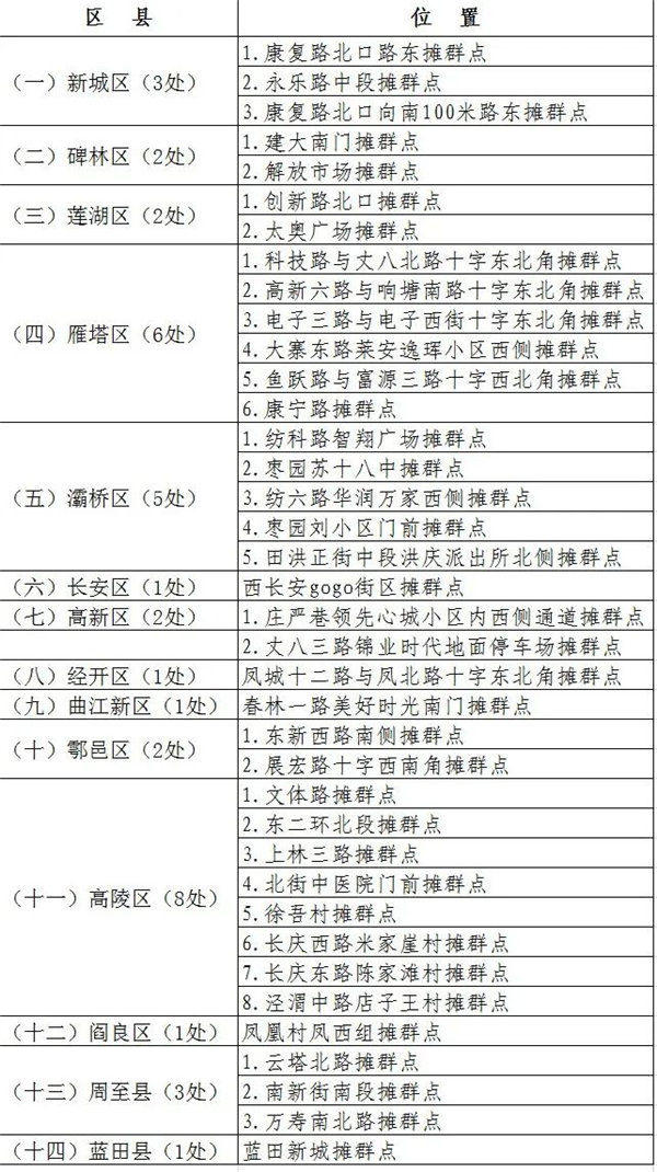 西安早餐攤位招租，熱門商業(yè)機(jī)遇全方位解讀