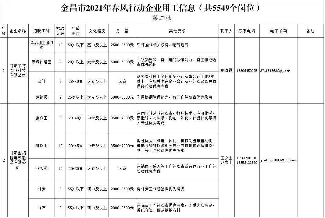 金昌人事任命動態(tài)，智能科技重塑管理，引領(lǐng)未來新生活