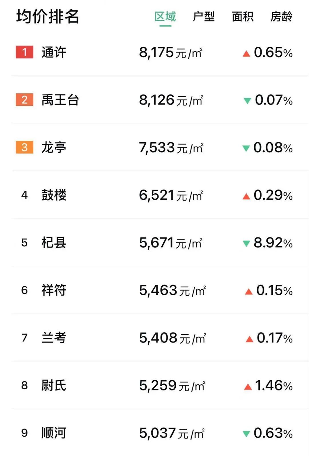 尉氏最新房?jī)r(jià)走勢(shì)解析，全面觀點(diǎn)闡述與多方因素考量